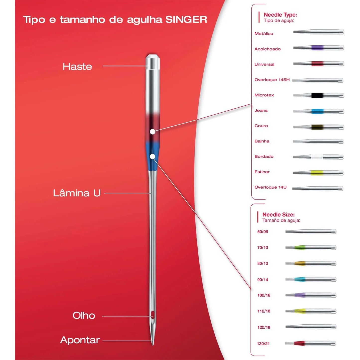 NEEDLE SINGER® 2045 #90-14 BLISTER 10 NEEDLE