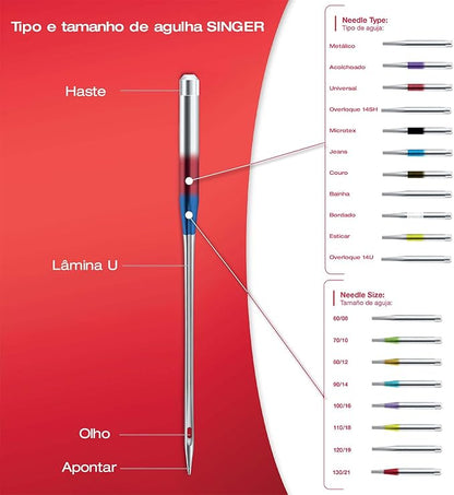 NEEDLE SINGER® 2045 #80-12 BLISTER 10 NEEDLE