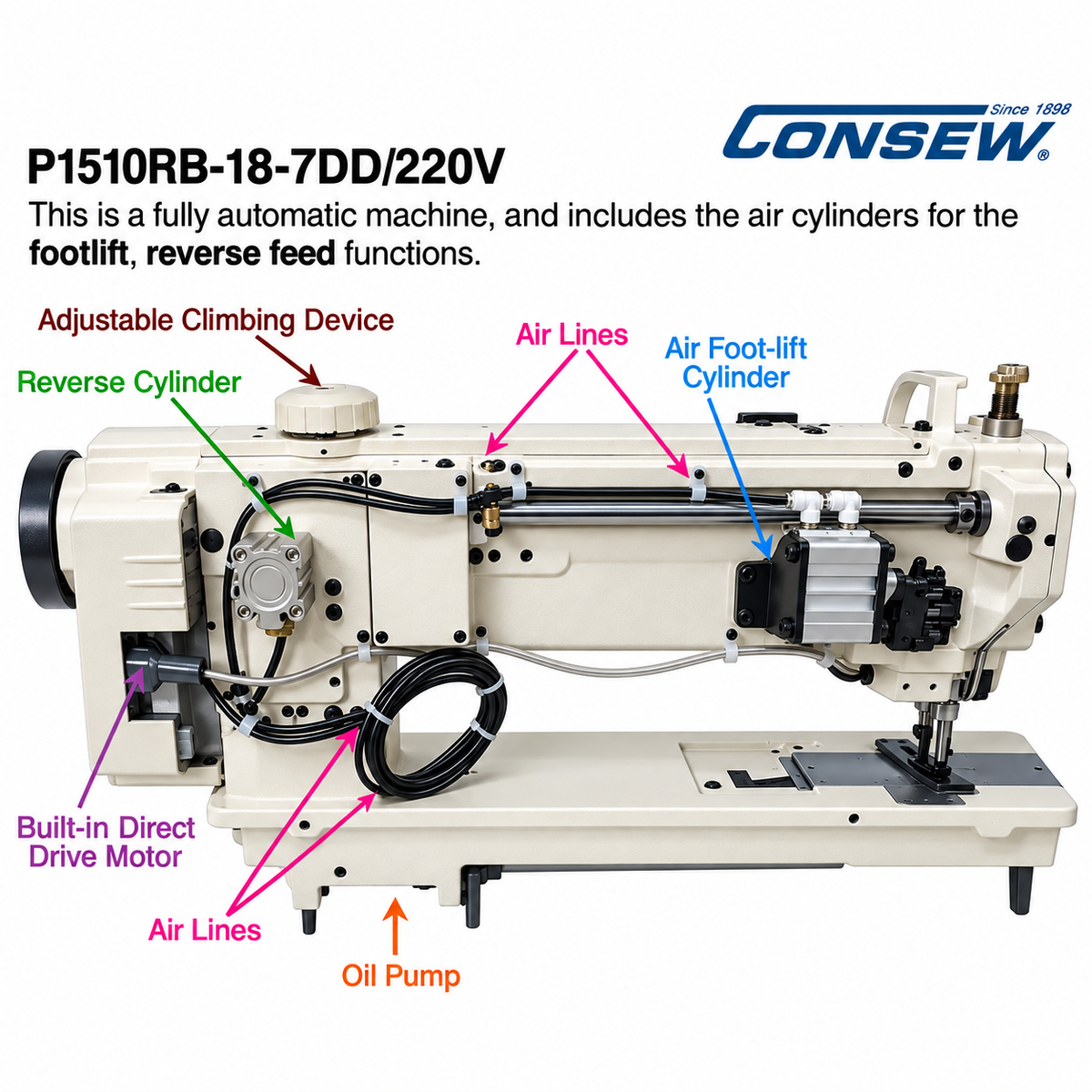 CONSEW® P1510RBL-25-7DD Single Needle 25-Inch Long Arm Walking Foot Industrial Lockstitch Sewing Machine – Complete with Table & Stand
