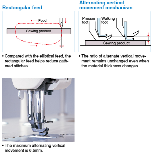 JUKI DNU-1541 Walking Foot image 3
