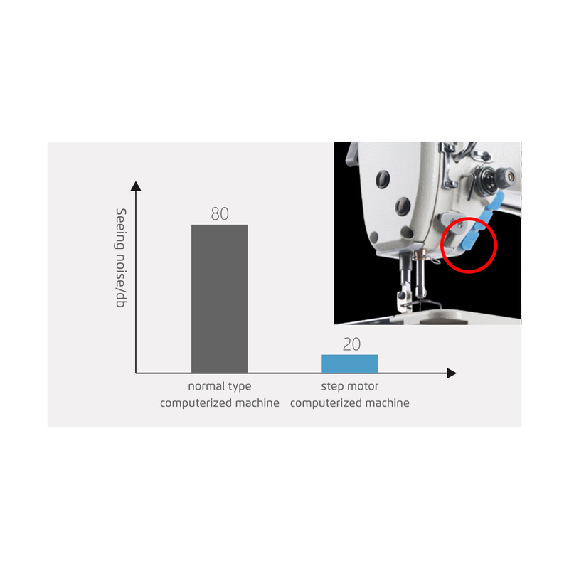 JACK® A7 - Premium Digital Lockstitch Sewing Machine